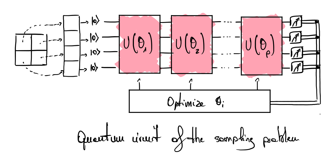 Quantum circuit corresponding to the qBAS score.