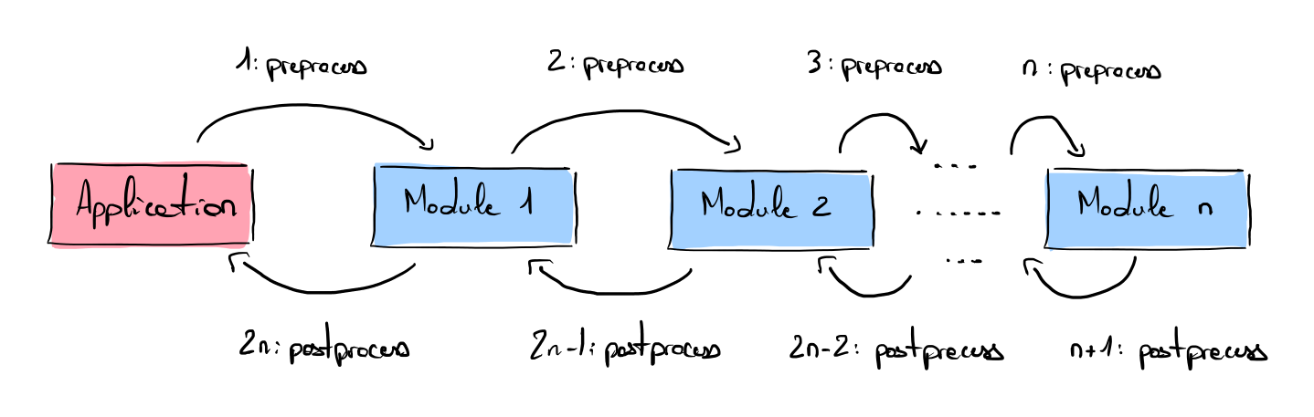 Representation of the module architecture of the QUARK framework