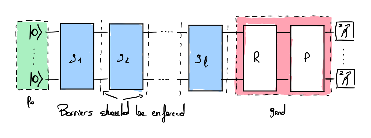 Quantum circuit associated to the multi-qubit clifford randomized benchmarking protocol