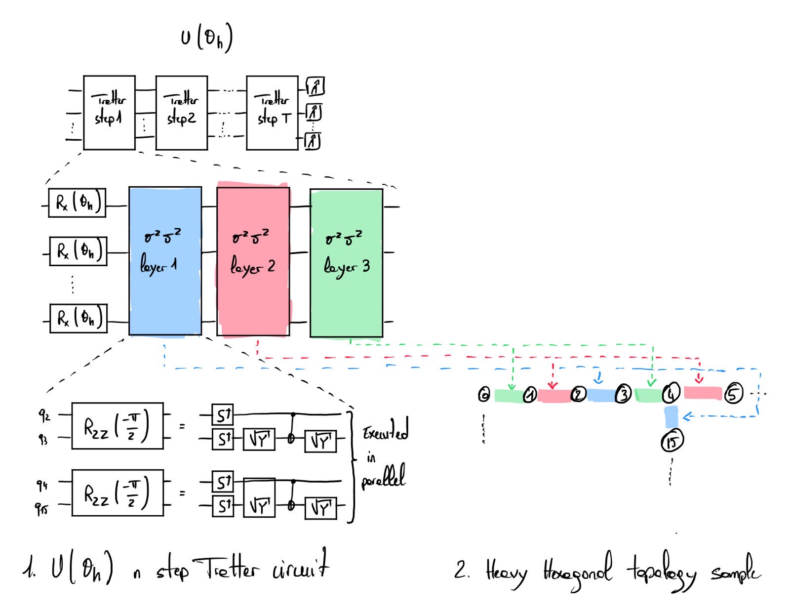 Quantum circuit generated for IBM quantum supremacy experiment