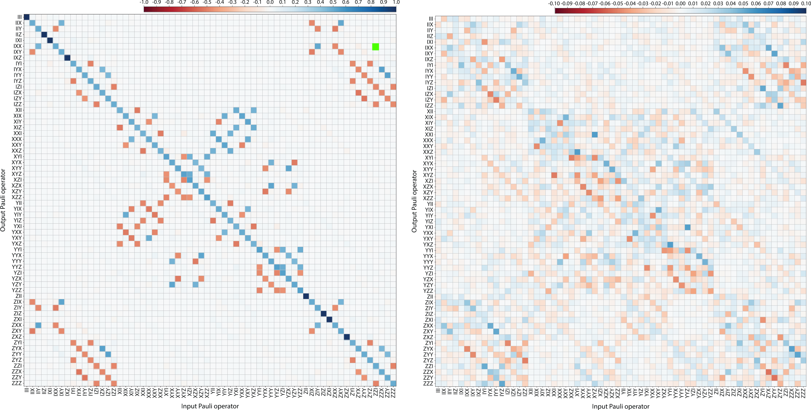 Pauli Transfer Matrix corresponding to the iToffoli gate.